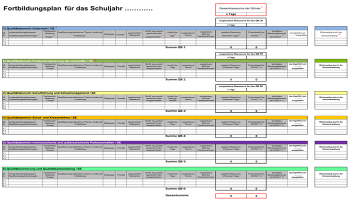 Fortbildungsplan für das Schulejahr
