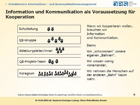 Information und Kommunikation als Voraussetzung für Kooperation