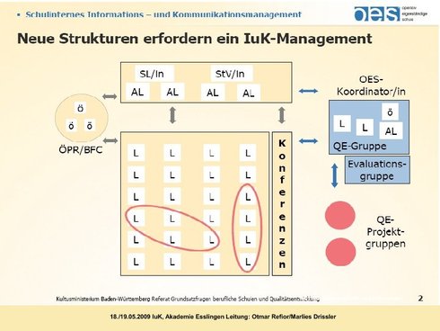 Neue Strukturen erfordern ein IuK Management