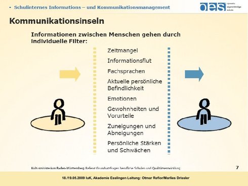 Kommunikationsinseln