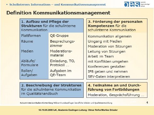 Definition Kommunikationsmanagement