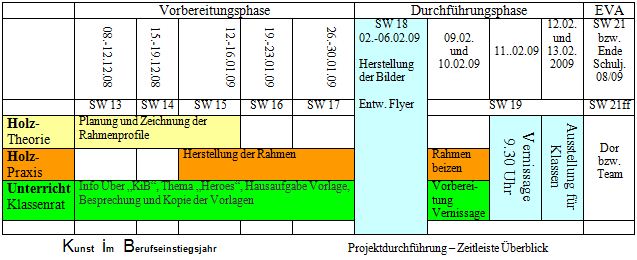 Zeitplan