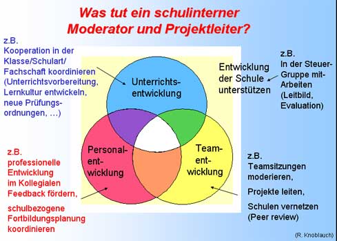 Was tut ein schulinterner Moderator und Projektleiter?