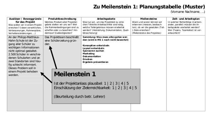 Planungstabellen