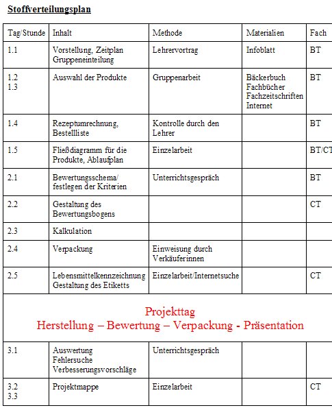 Alle Jahre wieder...