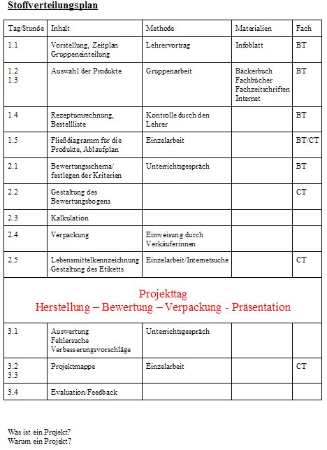 Stoffverteilung cont.