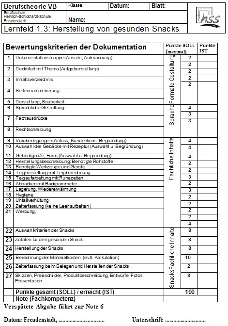 Herstellen von gesunden Snacks