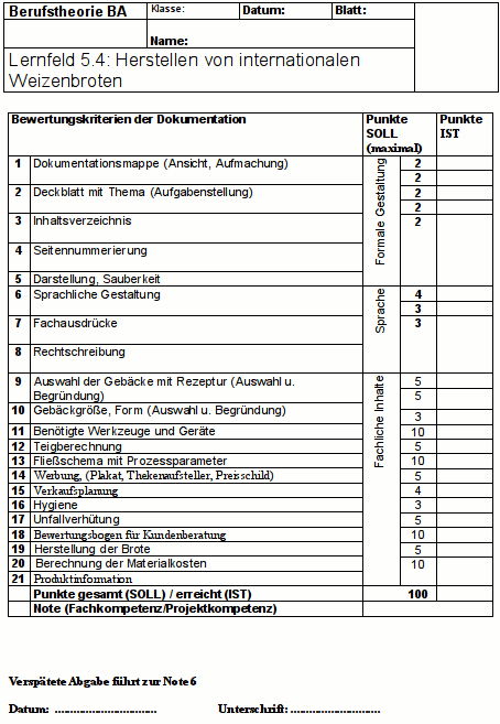 Bewertungskriterien der Dokumentation