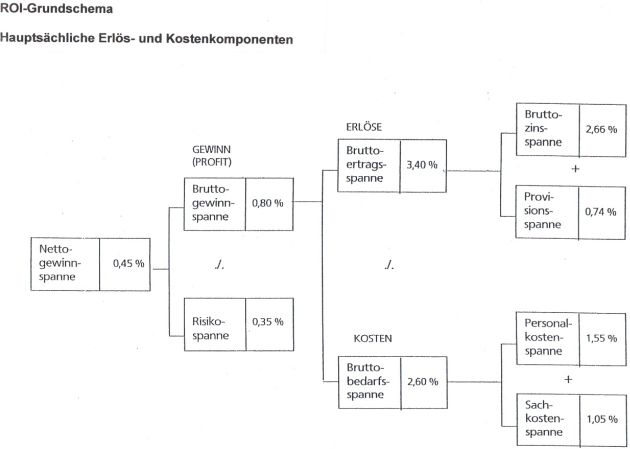 Grundschema
