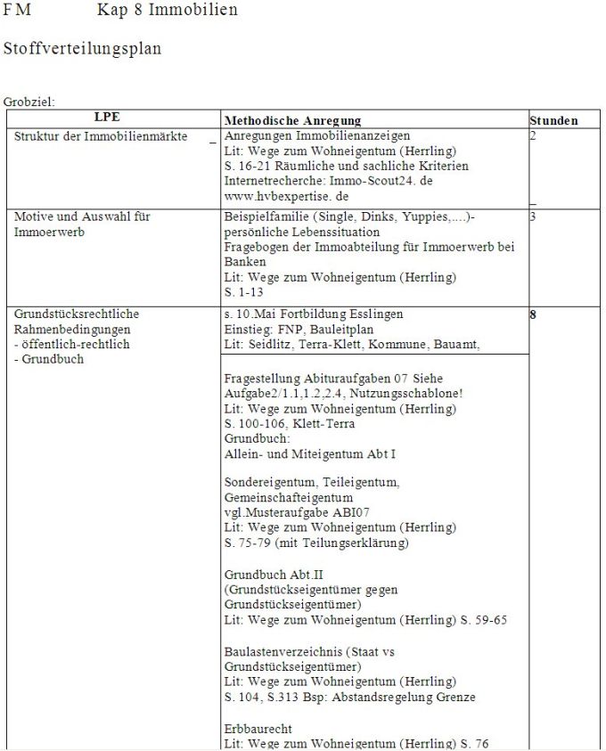 Stoffverteilungsplan