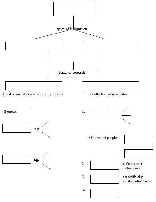Arbeitsblatt: Marketreasearch Structure