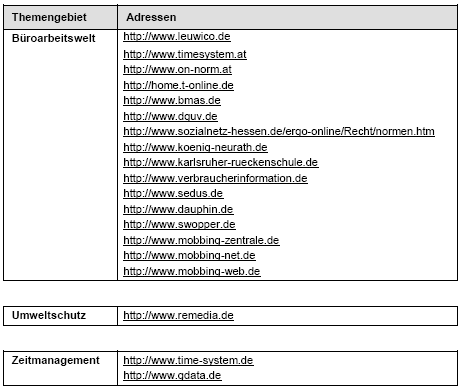 Vorschau Linkliste Teil 1