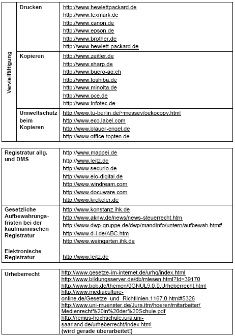Vorschau Linkliste Teil 3