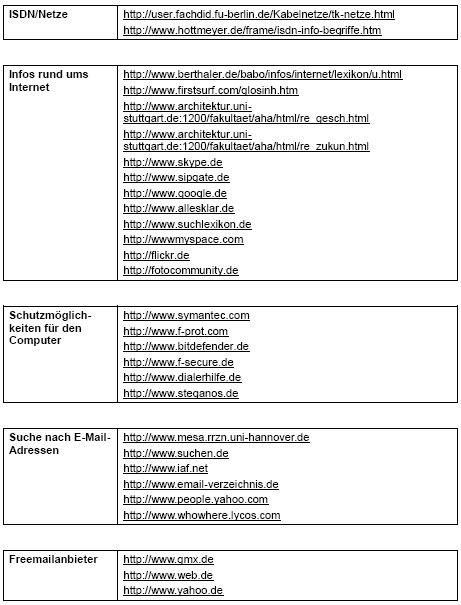 Vorschau Linkliste Teil 5