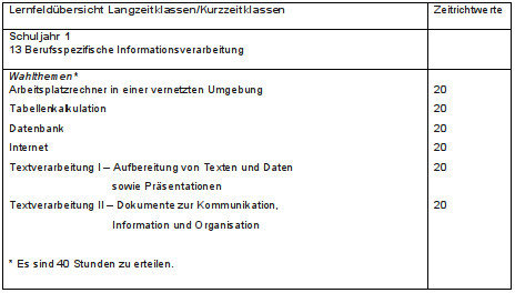 Berufsfachliche Kompetenz – Schwerpunkt Informationsverarbeitung 