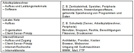 Berufsspezifische Informationsverarbeitung