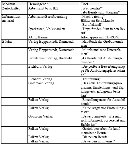 Informationsmaterial und Bücher