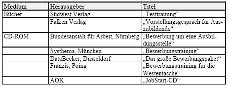 Informationsmaterial und Bücher