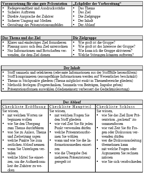 Vorbereitung einer Präsentation 