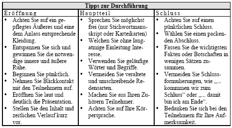 Durchführung einer Präsentation