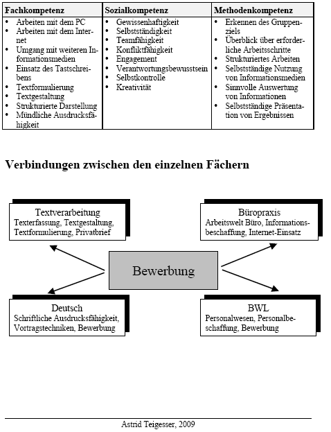 Folgende Schlüsselqualifikationen sollen vermittelt werden: