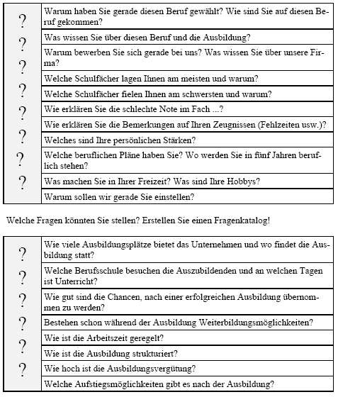 Welche Fragen werden an mich gestellt?