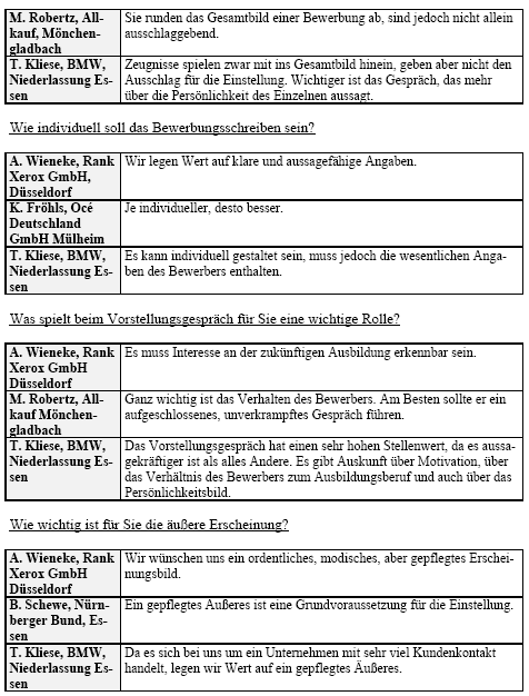 Das sagen Ausbildungsleiter