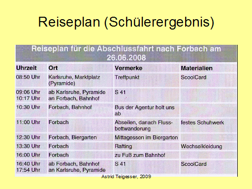 Schülerergebnisse 2