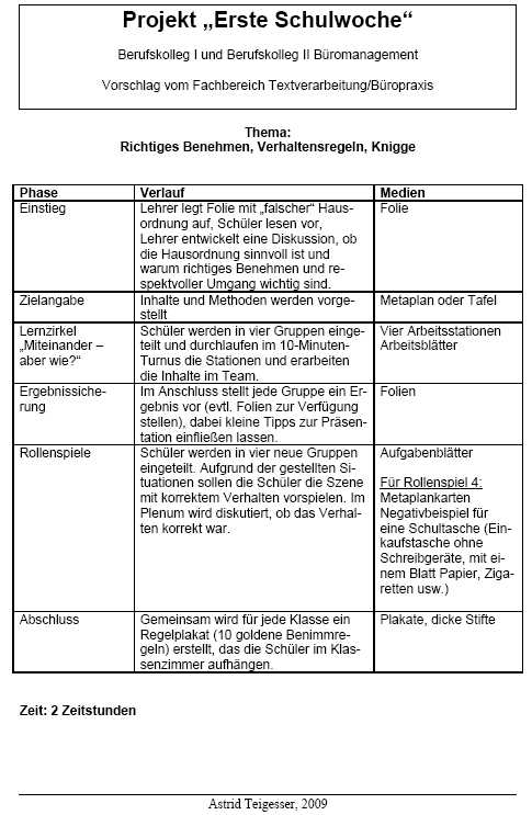 Projekt Richtiges  Benehmen
