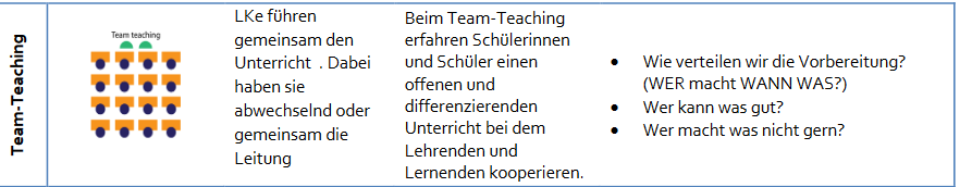 Tabelle: formen der Zusammenarbeit, Teil 3