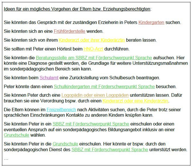 Ideen für ein mögliches Vorgehen der Eltern bzw. Erziehungsberechtigten:
Sie könnten das Gespräch mit der zuständigen Erzieherin in Peters Kindergarten suchen.
Sie könnten sich an eine Frühförderstelle wenden.
Sie könnten sich von ihrem Kinderarzt oder ihrer Kinderärztin beraten lassen.
Sie sollten mit Peter einen Hörtest beim HNO-Arzt durchführen.
Sie könnten die Beratungsstelle am SBBZ mit Förderschwerpunkt Sprache aufsuchen. Hier könnte eine Diagnose gestellt werden, die Grundlage für weitere Unterstützungsmaßnahmen im sonderpädagogischen Bereich sein kann.
Sie könnten beim Schulamt eine Zurückstellung vom Schulbesuch beantragen. 
Peter könnte dann einen Schulkindergarten mit Förderschwerpunkt Sprache besuchen.
Sie können Peter durch eine Logopädin oder einen Logopäden unterstützen lassen. Dafür brauchen sie eine Verordnung bspw. durch einen Kinderarzt oder eine Kinderärztin.
Die Eltern können im Freizeitbereich nach Aktivitäten suchen, durch die Peter trotz seiner sprachlichen Einschränkungen Kontakte zu anderen Kindern knüpfen kann.
Sie könnten Peter in ein SBBZ mit Förderschwerpunkt Sprache einschulen oder einen eventuellen Anspruch auf ein sonderpädagogisches Bildungsangebot inklusiv an einer Grundschule wählen.
Sie könnten Peter in die Grundschule einschulen. Hier könnte er bspw. durch den sonderpädagogischen Dienst des SBBZ mit Förderschwerpunkt Sprache unterstützt werden.