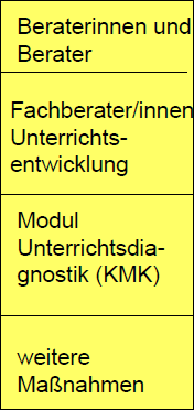 Unterstützungssysteme