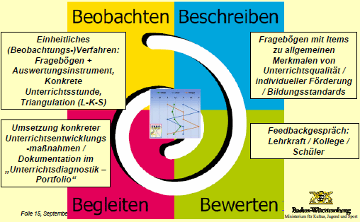 Unterrichtsdiagnostik