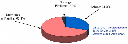 Grafik: Knowledge and Skills