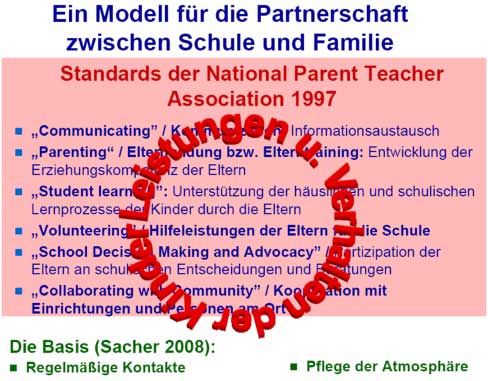 Aufgabenfelder Elternarbeit