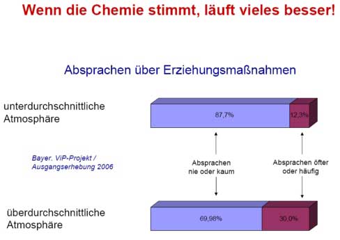 Pflege der Atmosphäre