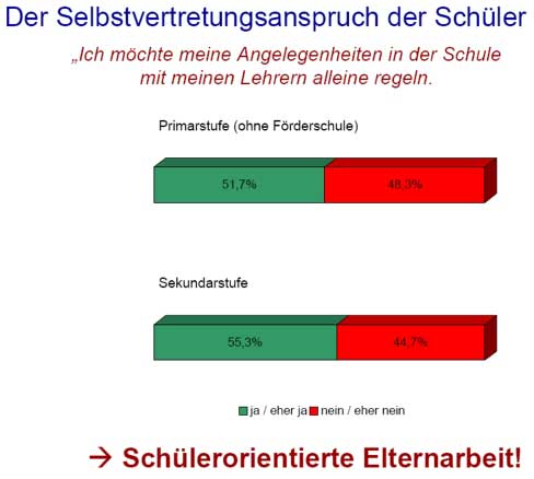 Schülerorientierte Elternarbeit
