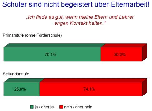 Schülerorientierte Elternarbeit