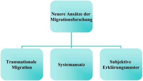 Neuere Ansätze