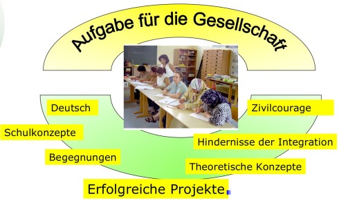 Aufgaben für die Gesellschaft