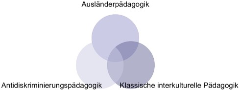 kollektive Zugehörigkeit