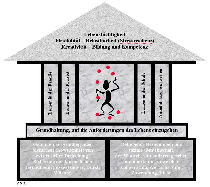 Neueste Erkenntnisse der Motivationsforschung