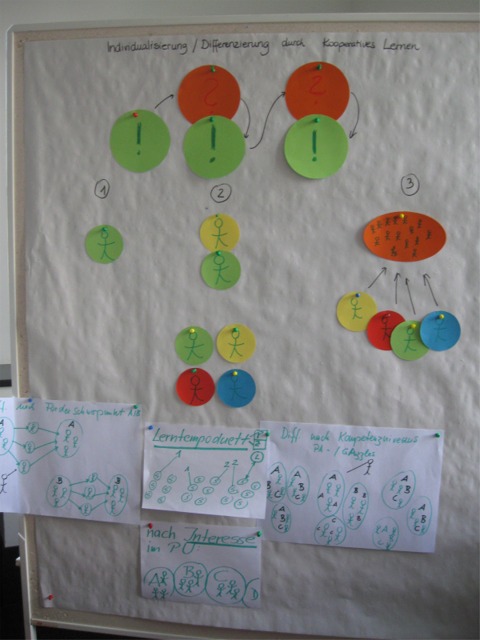 Ergebnisse Nachmittag