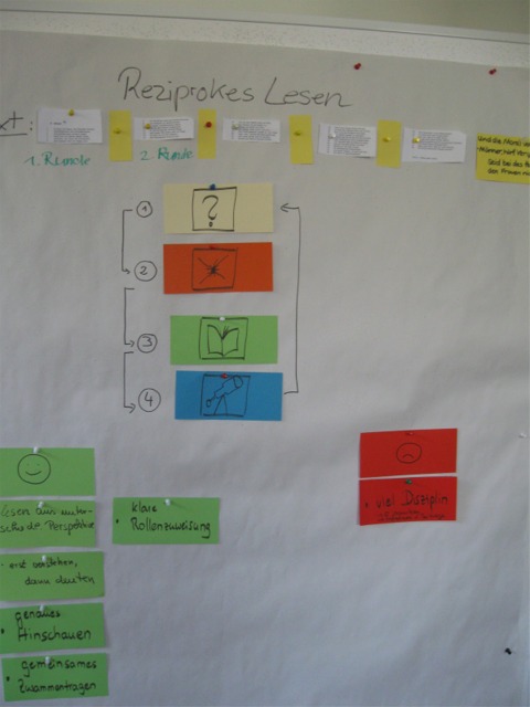 Ergebnisse Nachmittag