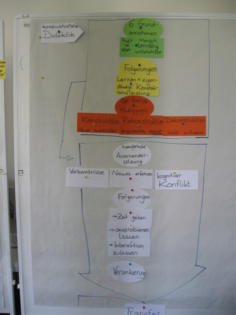 Ergebnisse Nachmittag