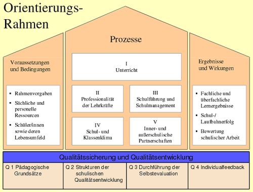 Orientierungsrahmen