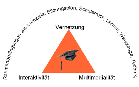 Paradigmenwechsel