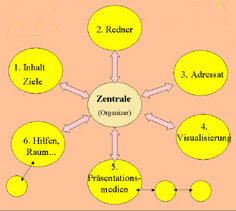 nichtlineares Drehbuch