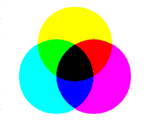 CMYK