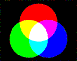 Interaktive Darstellung der additiven Farbmischung